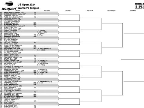 US Open results 2023: Live tennis scores, full draw, bracket at.